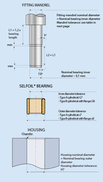 bearing material